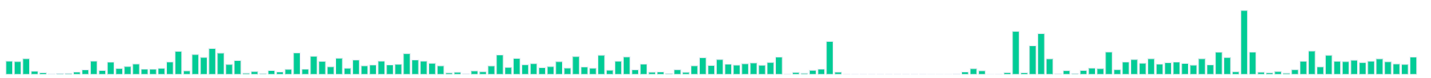 sparkline