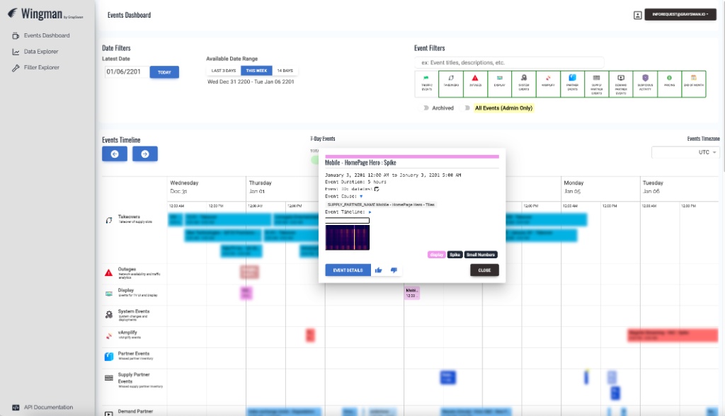 Wingman by GraySwan Dashboard